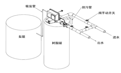 全自动饮用水降硬度设备结构图