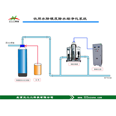 饮用水除水垢净化系统