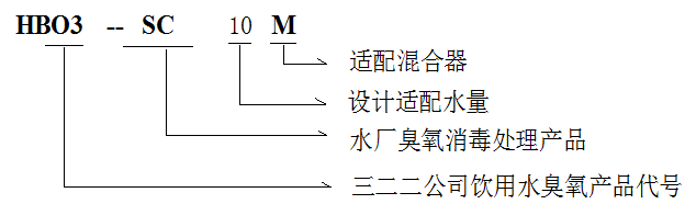 型号释义