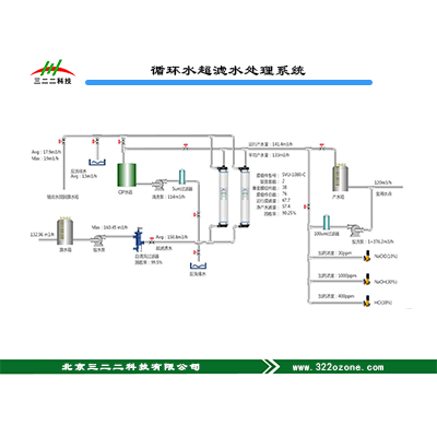 酒厂循环水超滤水处理系统